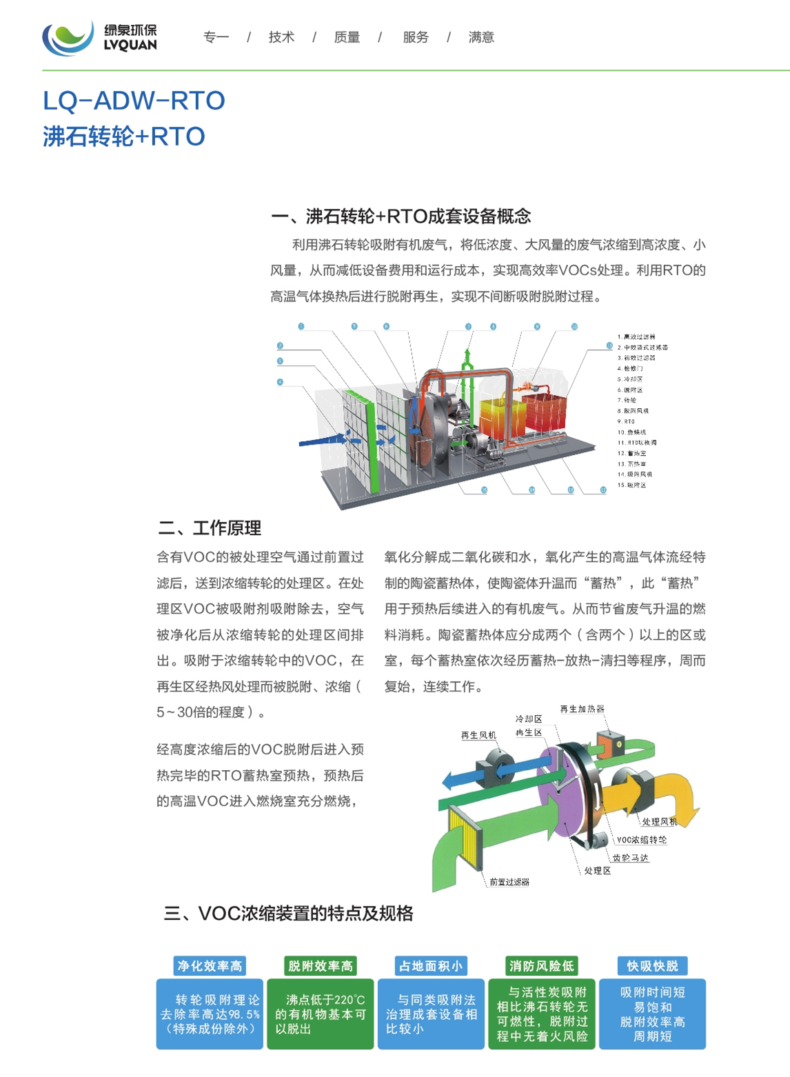 11LQ-ADW-RTO沸石转轮+RTO_副本