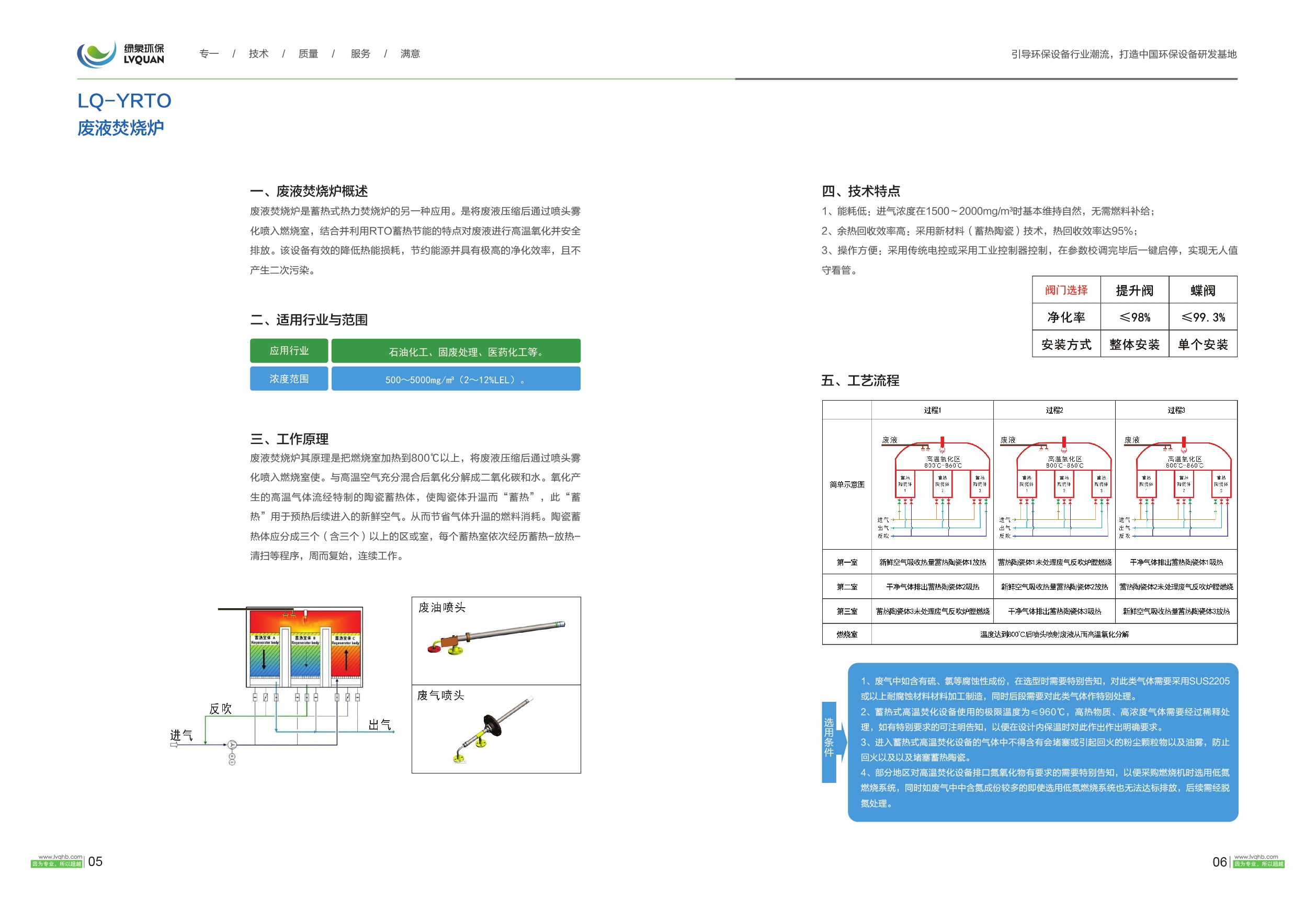 LQ-YRTO废液焚烧炉